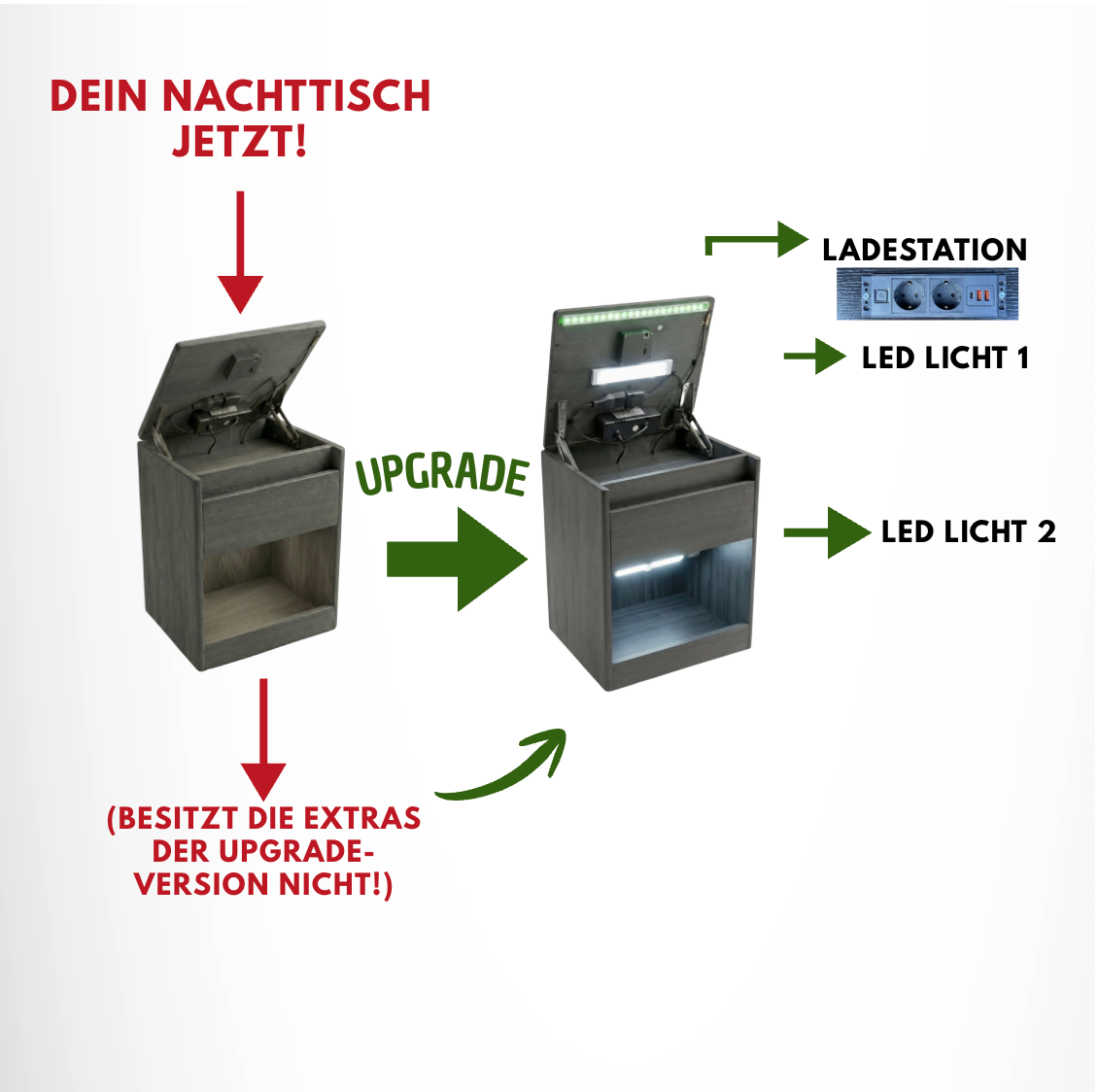 SAFEBOX KLEINER UPGRADE